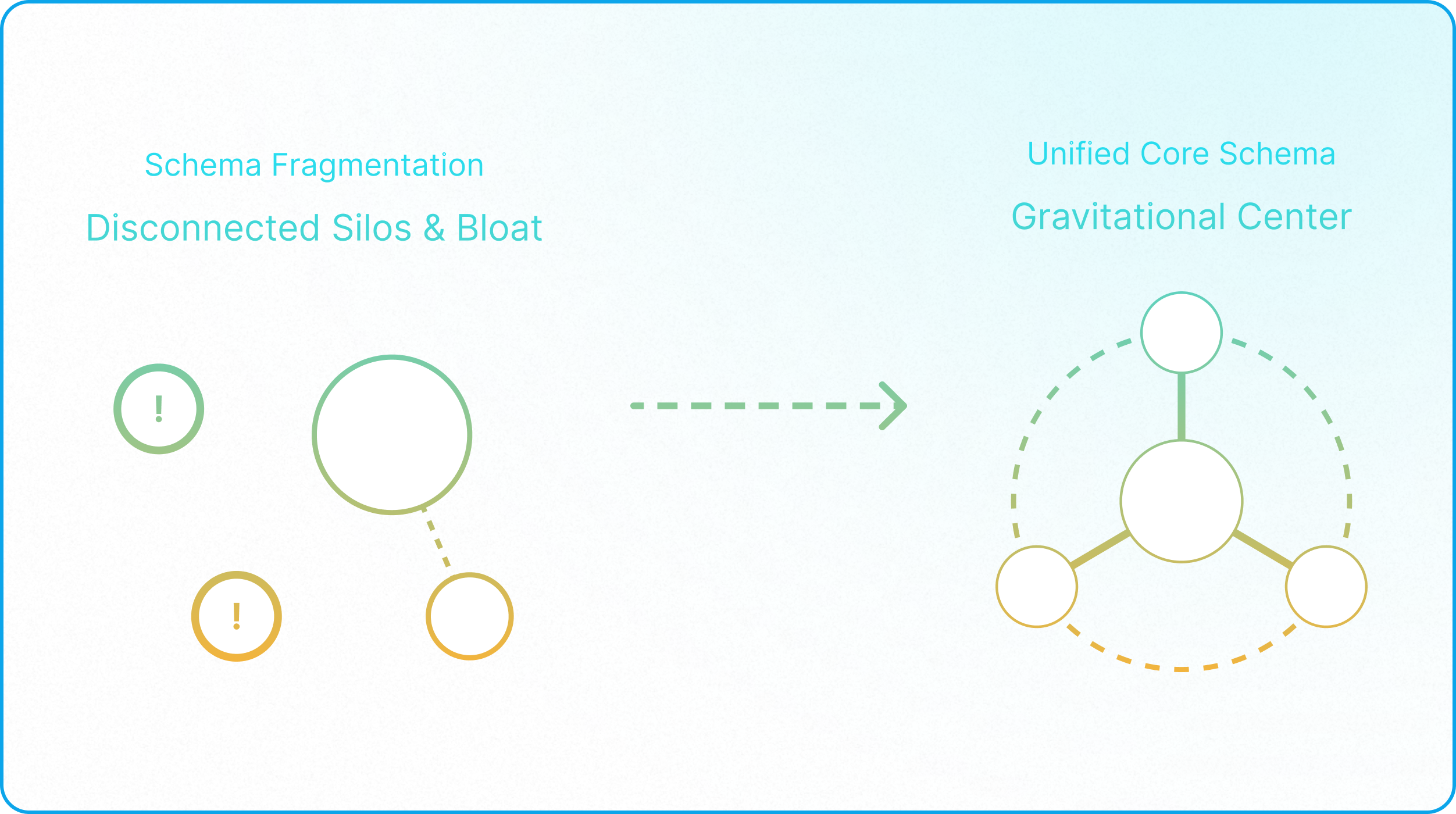 Unified Airtable architecture with a central service layer, master data management, and connected departmental workflows.