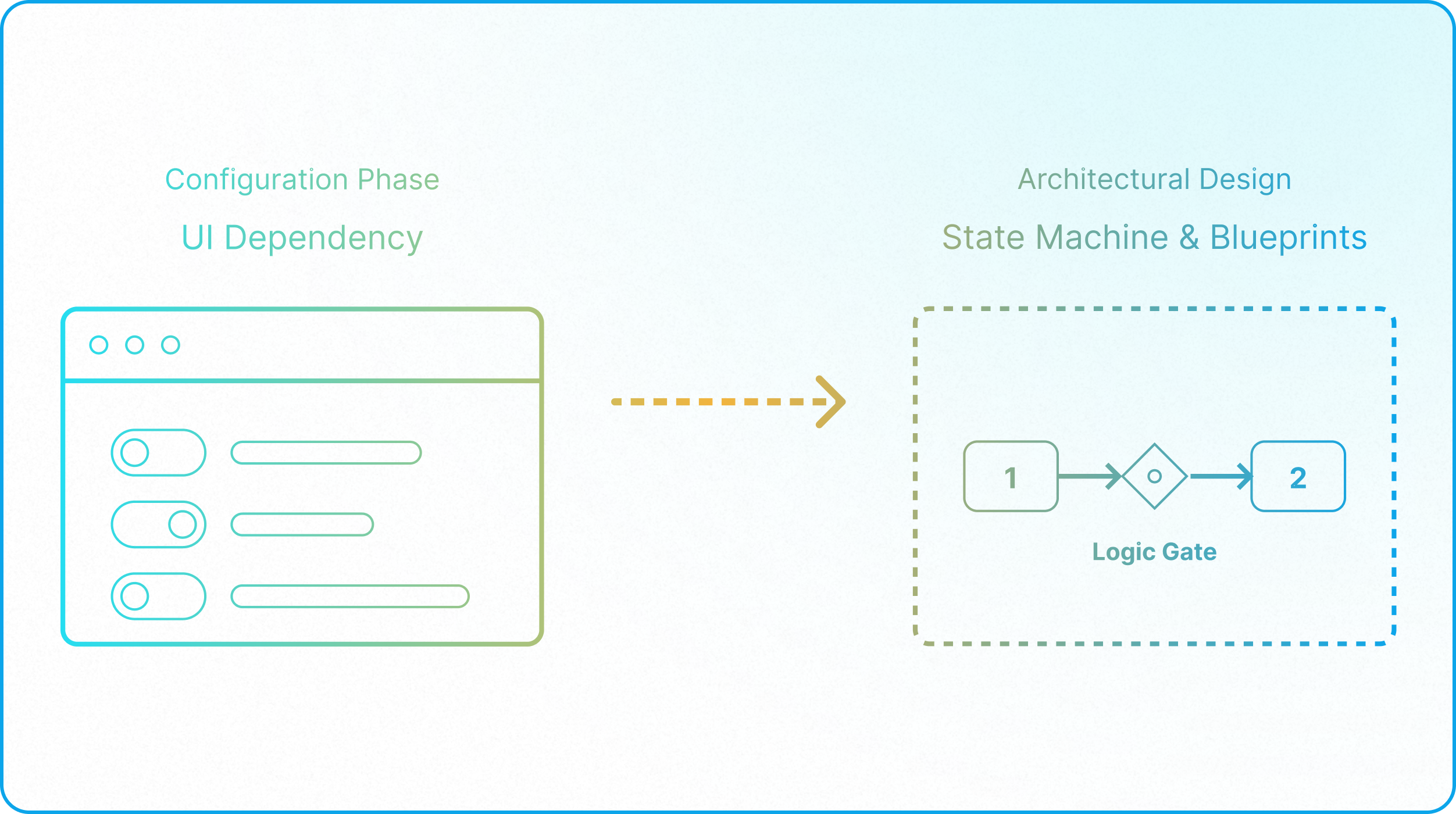 Airtable architecture blueprint showing entity mapping, state machine workflows, governance controls, and scalable system design.