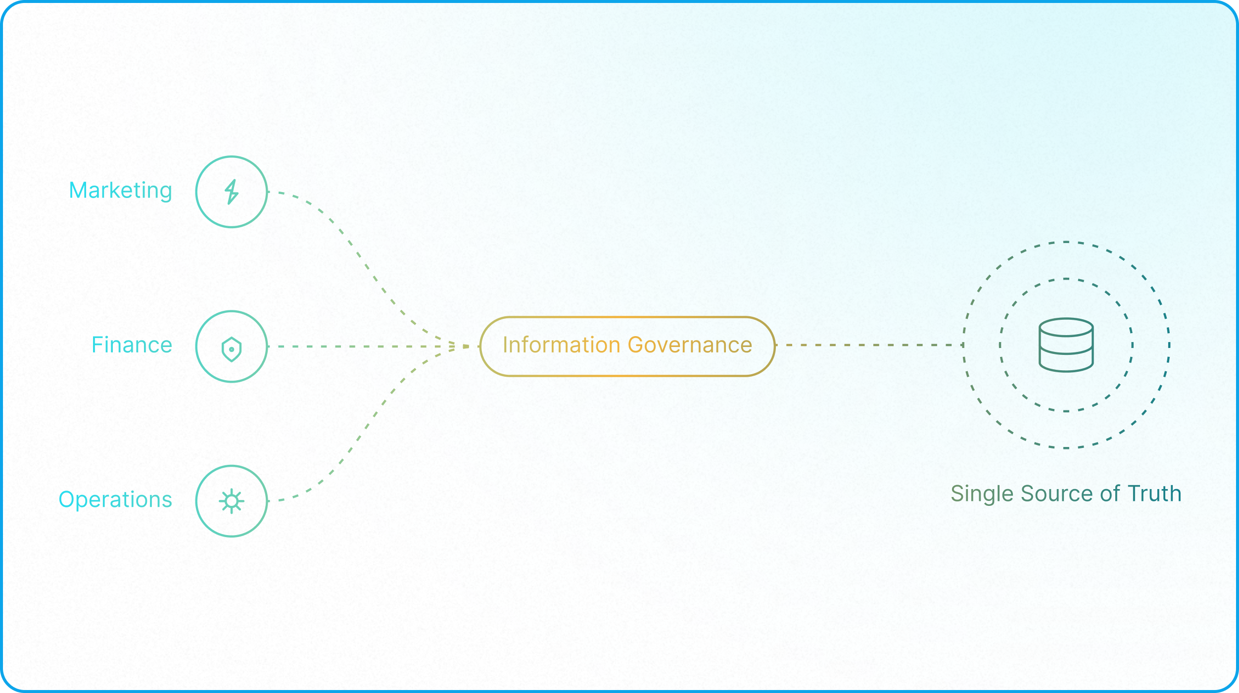 Enterprise leaders aligning data governance policies across operations, finance, and marketing teams.