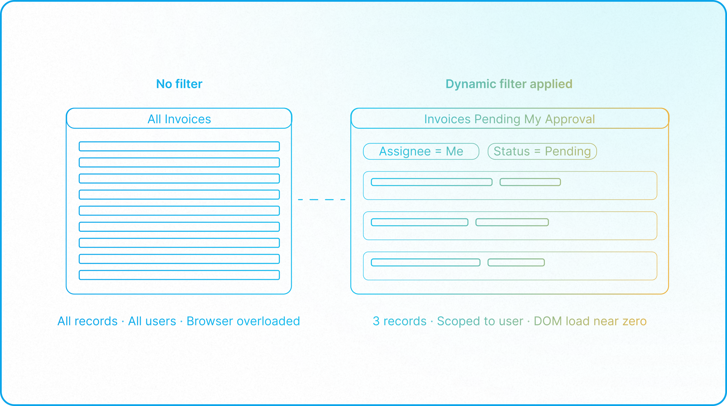 Enterprise Airtable dashboard with role-based interfaces, dynamic filters, and high-performance user experience design.