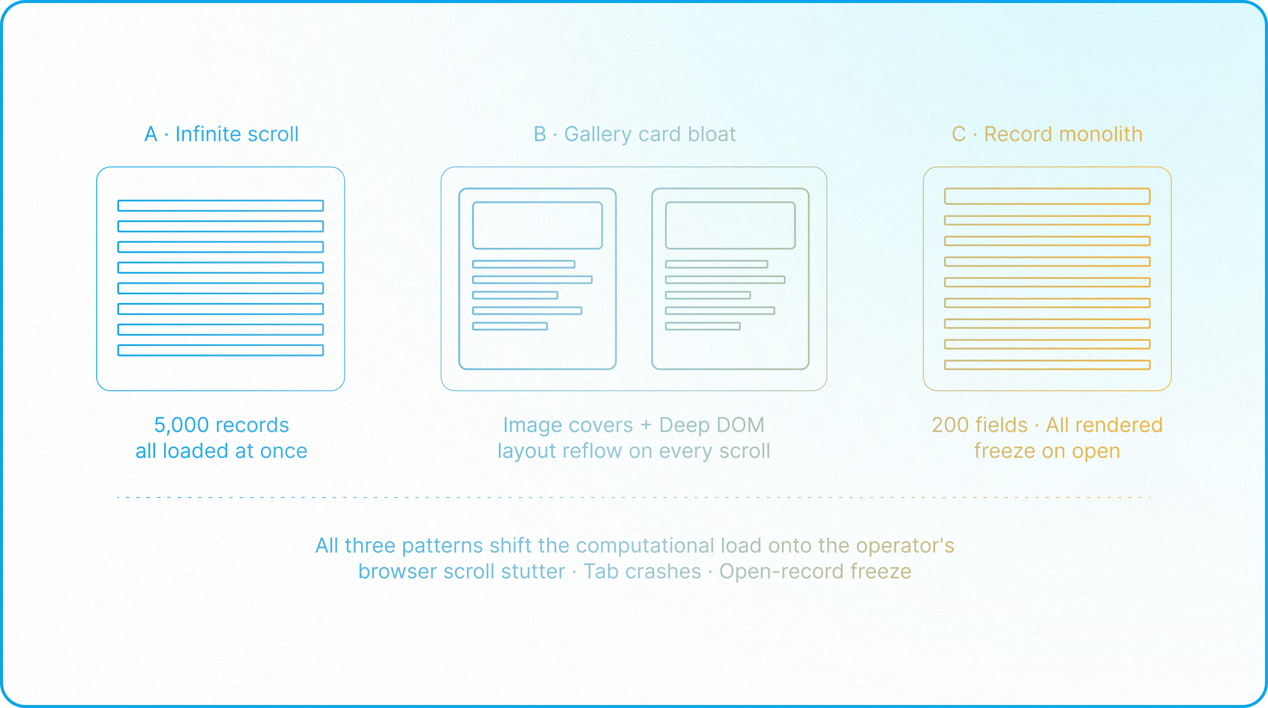 Enterprise Airtable dashboard with role-based interfaces, dynamic filters, and high-performance user experience design.