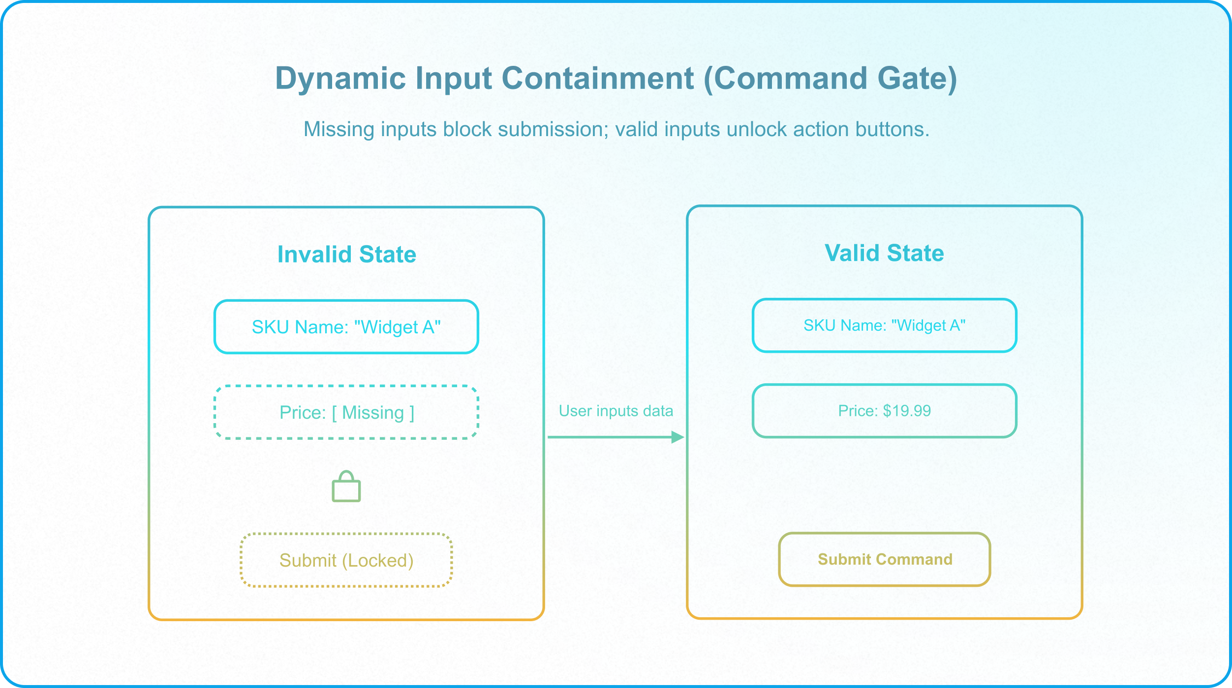 Read-only Airtable dashboard displaying metrics, reports, and query views isolated from operational write paths.