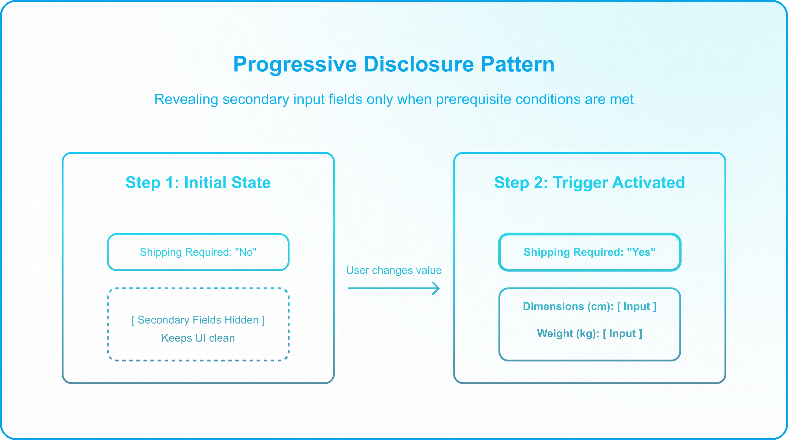 Role-based Airtable interface with restricted actions, validation feedback, and controlled approval workflows.