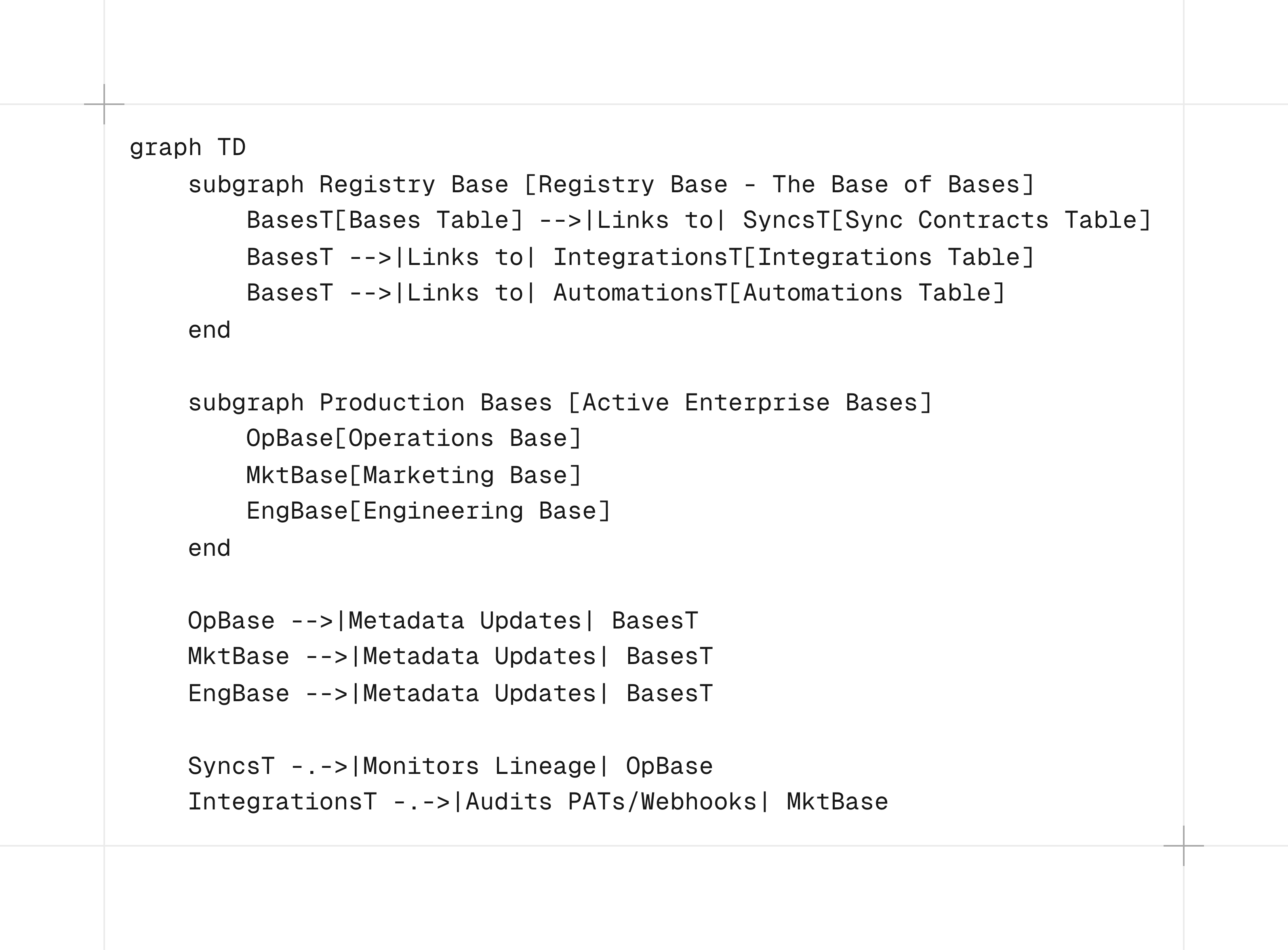 Forensic workflow reconstructing Airtable integrations through API tokens, webhooks, sync lineage, and middleware audits.
