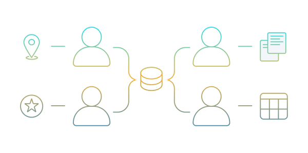 Single visualization platform enabling workforce clarity