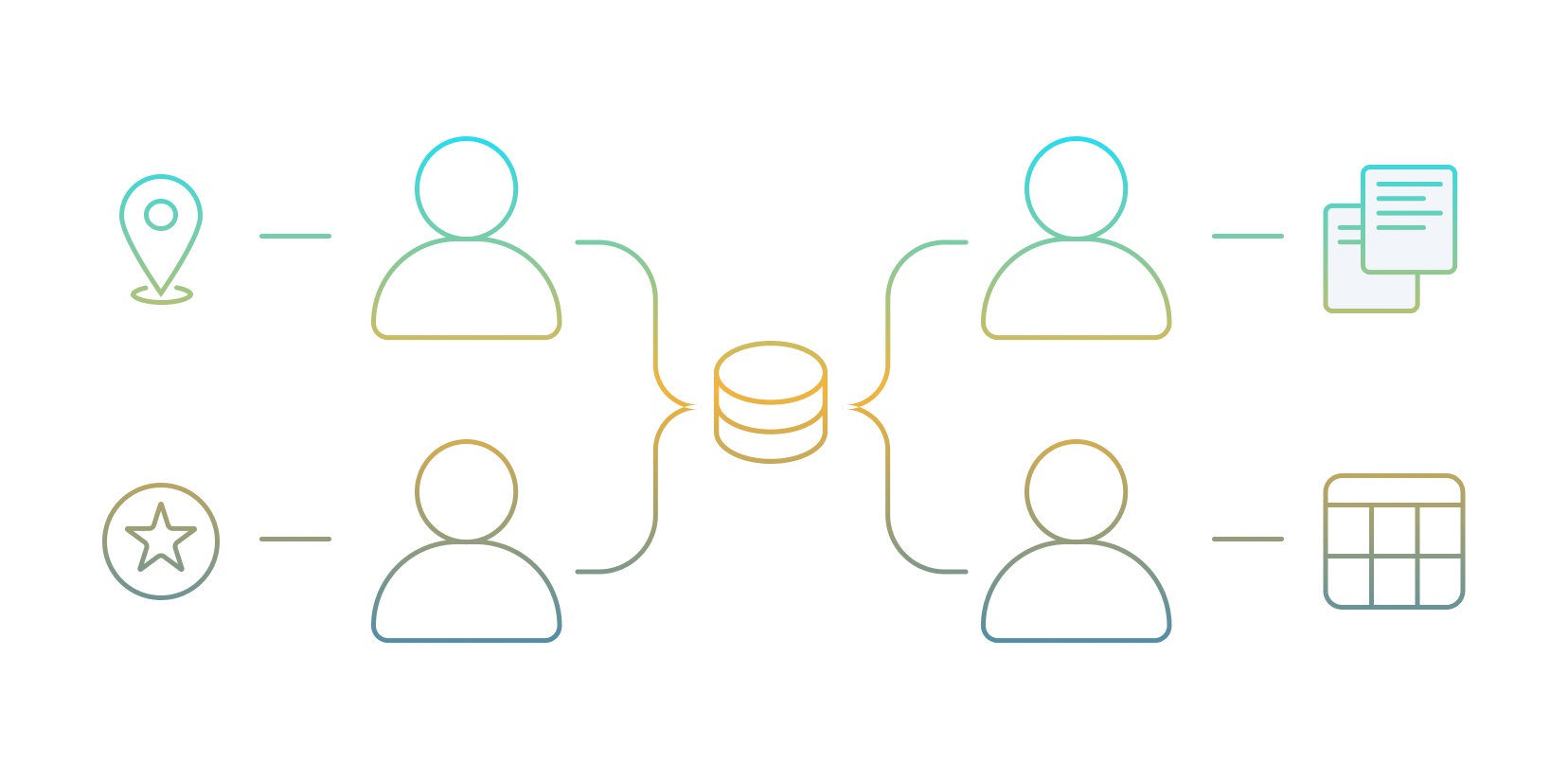 Single visualization platform enabling workforce clarity