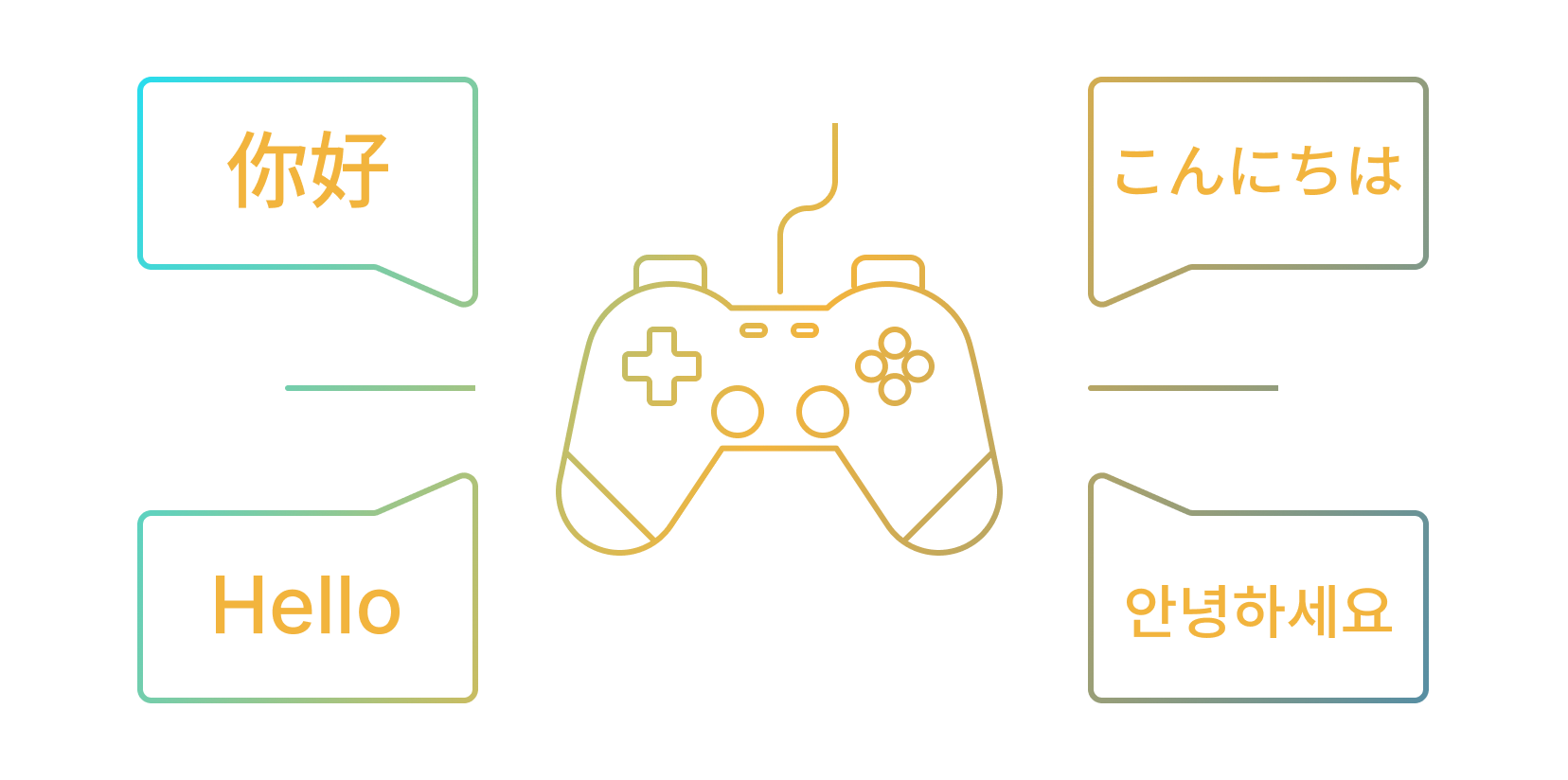 Riot Games global translation workflow transformation