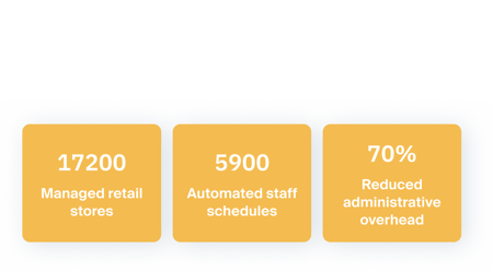 dollar-tree-case-study-metrics