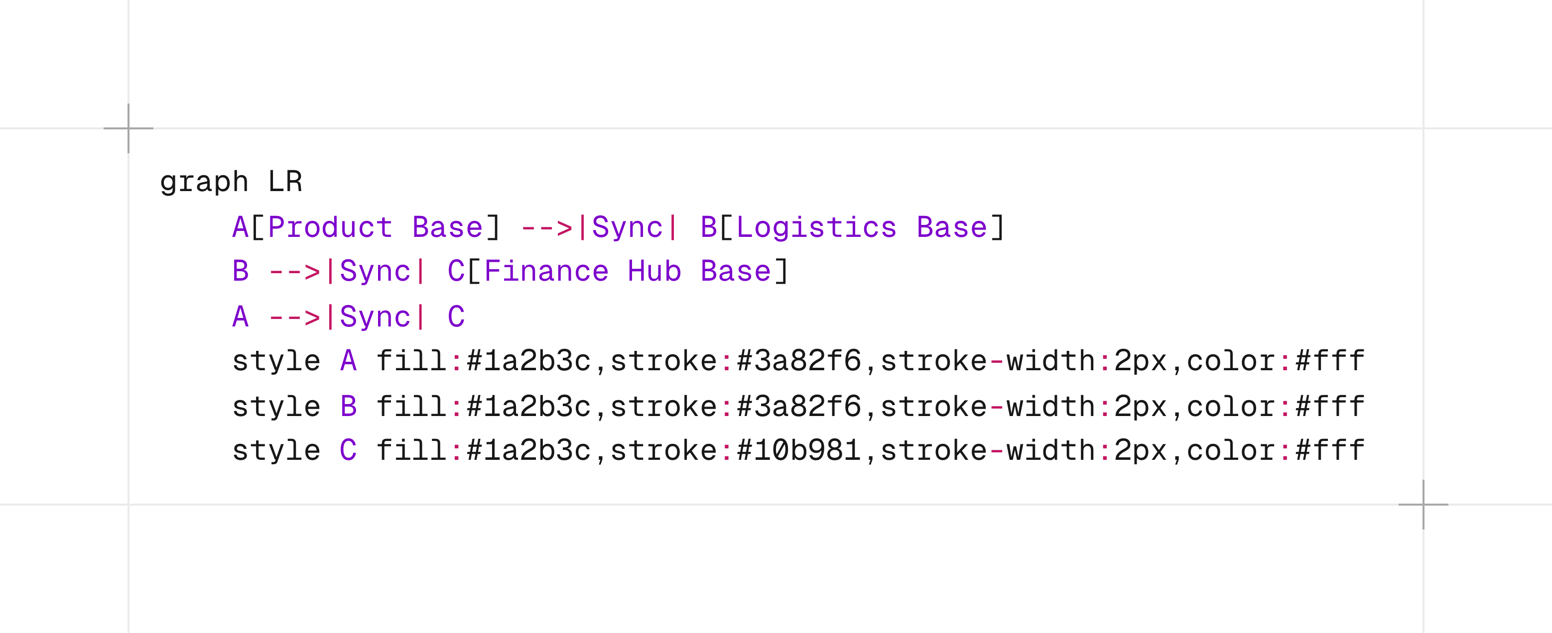 Cycle detection workflow analyzing Airtable base connections to identify and eliminate feedback loops.