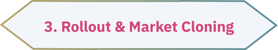 retail-market-cloning-illustration